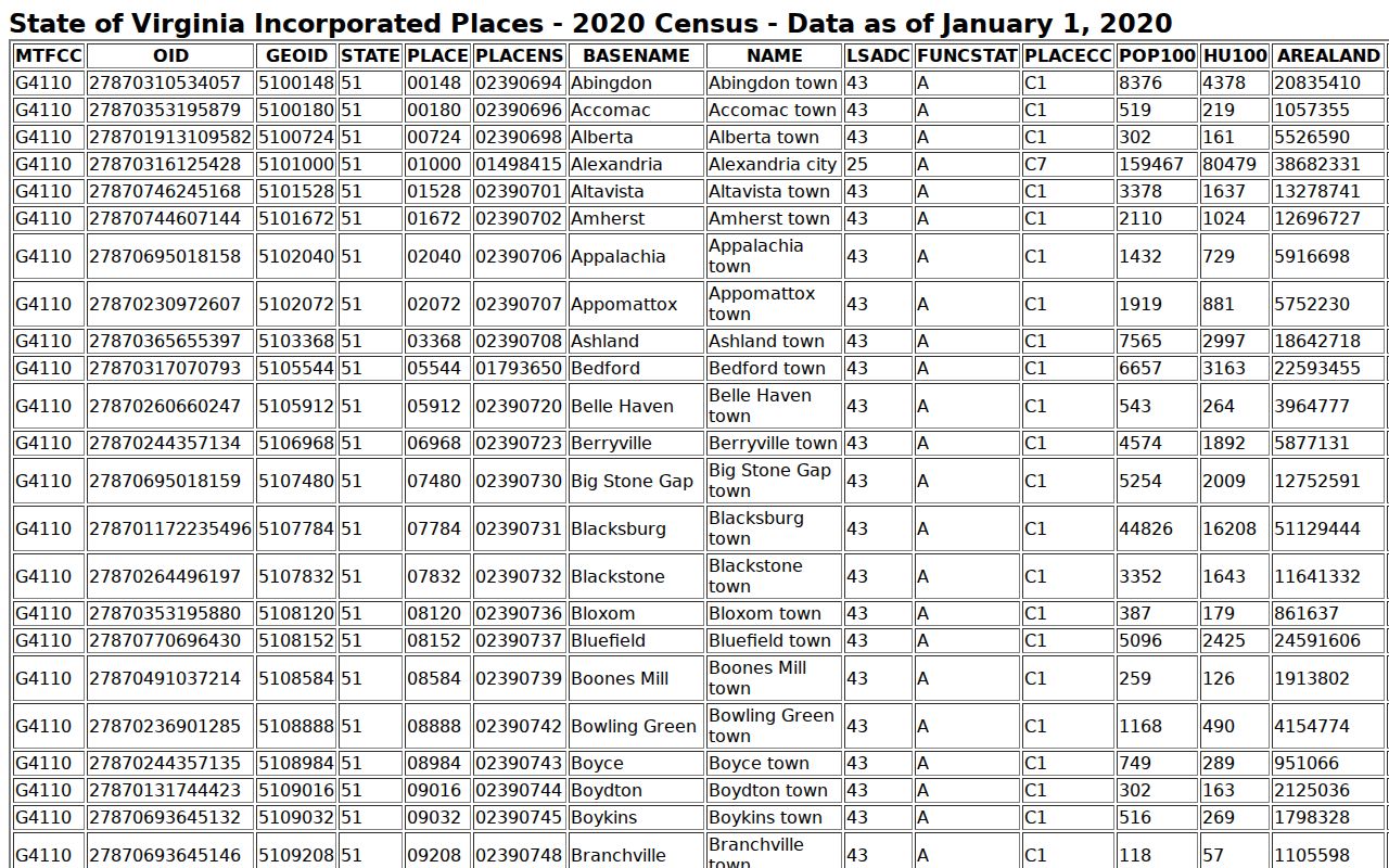 Census incorporated-place profile for McKenney criminal history context